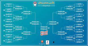 الان هيا بنا ننتقل إلى جدول اسعار الموبايلات في مصر لعام 2021 لجميع ماركات الموبايلات. Egypt Basketball Ù‚Ø±Ø¹Ø© ÙƒØ£Ø³ Ù…ØµØ± Ù„Ù„Ø±Ø¬Ø§Ù„ Ù…ÙˆØ³Ù… 2020 2021