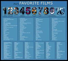 As submitted and voted on by /r/horror readers. Best Movies Of All Time Reddit