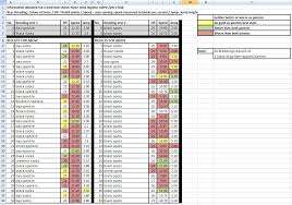 First of all, if you are looking for all commands then you should go over to this site: Mc 16533 Horse Breeding Never Exceeds Egg Spawn Horse Attributes Jira