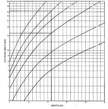 expository cfm per ton chart 2019