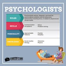 Penerapan fisika dalam bidang kedokteran dan kesehatan. Info Dan Laluan Kerjaya Dalam Bidang Psikologi Psychologists Career Cube