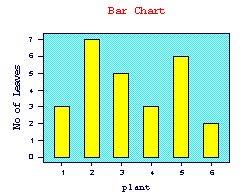 Quick Data Reference Exploratory Data Analysis Linear Relationships Positive Skew