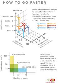 Data Center Evolution And The Need For Testing Lightwave