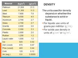 Density Ppt Download