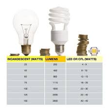 Watt S Going On Choosing The Correct Bulb By Converting Watts To Lumens Bulb Energy Efficient Lighting Lighting