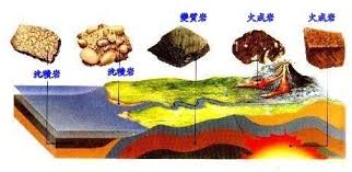 Oct 06, 2019 · 火成岩の種類と覚え方の解説。火成岩、火山岩、深成岩の違いや組織についても写真や図で一覧にして詳しく説明。火成岩と堆積岩の違いも解説しています。 ç„¡æ¨™é¡Œæ–‡ä»¶