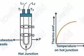 The basic idea of a thermocouple: What Is Thermo Electric Thermometer Quora
