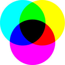 Color Mixing Wikipedia