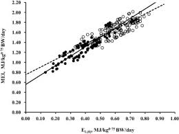 The amount of time it takes for a cactus cutting to begin rooting can be anywhere from a few months to several months. Meta Analysis Of Feeding Trials To Estimate Energy Requirements Of Dairy Cows Under Tropical Condition Sciencedirect