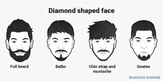 Image Result For Chin Strap Beard Clip Art Beard Styles Face Shape Hairstyles Best Beard Styles