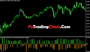 Trading in this market involves buying and selling world currencies, taking profit from the exchange rates difference. Free Forex Trading Systems Indicators For Mt4 And Binary