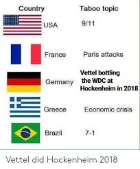 Are you watching the france vs. 25 Best Memes About Brazil 7 1 Brazil 7 1 Memes