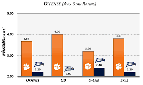 Depth Chart Blue Chip Analysis Clemson Vs Georgia Southern