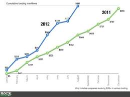 Healthcare It Trends For 2013 And Beyond Healthcare It Trends Health Care January December