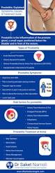Image result for Acute Bacterial Prostatitis