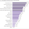 Jobs at ennovation digital marketing malaysia on jobsbac.com.my. 1