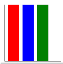 Bar Chart Using Pure Css How To Add Text Out Of The Main Div