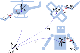 Floating Base Robotic Systems Frs With Configuration G1 Q Where Download Scientific Diagram This pose pack is an all in one and includes 5 poses. researchgate