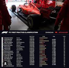 Суд признал водителя грузовика невиновным. Resultados Finales Practicas Libres 1 China Gp Chinese Grand Prix Grand Prix Valtteri Bottas