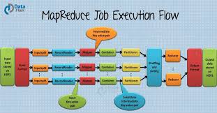 Image result for Map reduce data flow with a single reduce task
