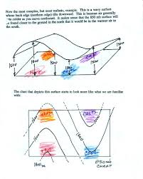 Lecture 9 Upper Level Charts