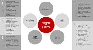 Sasb Materiality Concerns Energy Management Ghg Emissions Conceptual Framework