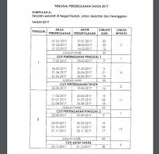 Perincian turut merangkumi hari kelepasan am persekutuan dan negeri yang telah dipecahkan (split) mengikut bulan bagi memudahkan atau menyenangkan anda membuat semakan tarikh cuti sambutan. Cuti Sekolah 2017
