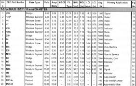 Automotive Light Bulb Equivalent Chart Godola