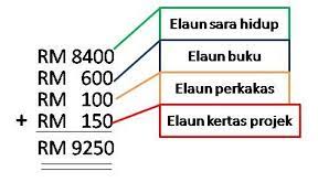 Maybe you would like to learn more about one of these? Jumlah Bayaran Biasiswa Jpa Ijazah Dalam Negara 2012 Maza Mohd
