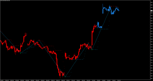 What Does Forex Indicator Mean A Forex Indicator Is A Statistical Tool That Currency Traders Use To Make J Options Trading Strategies Forex Trading Strategies