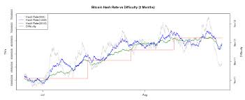 There was a time where one could profitably mine bitcoin with gpus, but again…today, you really. Mining Incentives Part 1 The Economics Of The Difficulty Adjustment Bitmex Blog