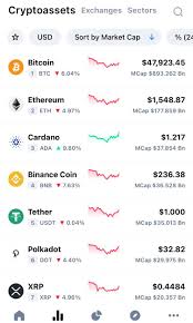 The combined value of all cryptocurrencies rose 4.4% on sunday to $1.6 trillion, according to data from coingecko. Cardano Takes 3rd Place In Mkt Cap Cryptocurrencies