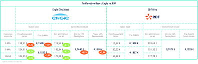L'option heures creuses est proposée par edf pour votre offre d'électricité. Offres Et Tarifs D Electricite Engie Comment Bien Choisir