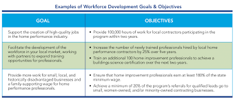 Contractor Engagement Workforce Development Set Goals Objectives Residential Program Solution Center