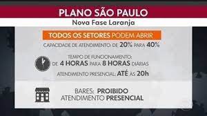 E logo, academias, teatros e espaços culturais. Quatro Regioes De Sp Entram Na Fase Laranja Do Plano Estadual Governo Fez Alteracoes E Tornou Fase Restritiva Mais Permissiva Sao Paulo G1
