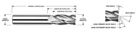 Basic End Mills Technical Information Msc Industrial