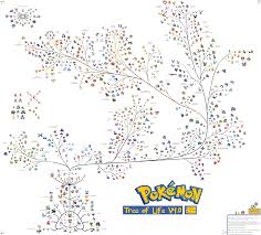 pokemon evolution chart album on imgur