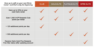 However, if you currently have the old ihg select card, you might have gotten a new upgrade offer in your email. Ihg Rewards Review In Depth Guide To Ihg S Loyalty Program