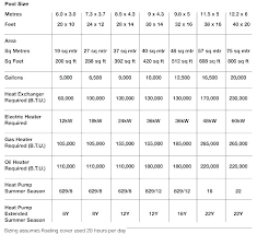 Heater Sizing Calculator Akimilabs Co