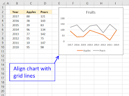 how to align chart with cell grid