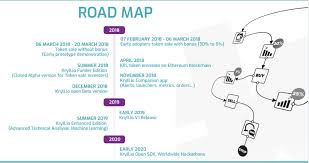 Image result for kryll.io image org