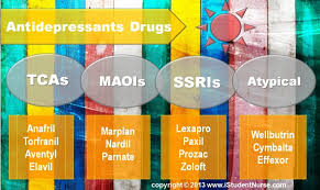 Second Opinion Physician Treatment For Depression Without Medication