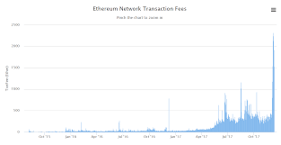 A Proposal For A New Gas Economy For Ethereum Steemit