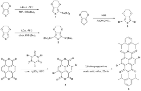 Explore 623989 free printable coloring pages for your you can use our amazing online tool to color and edit the following bff coloring pages. Novel Low Bandgap Edot Naphthalene Bisimides Conjugated Polymers Synthesis Redox And Optical Properties Wei 2009 Macromolecular Chemistry And Physics Wiley Online Library
