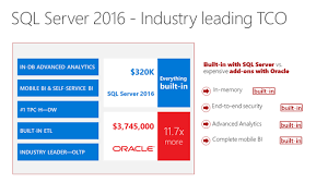 Sql Server 2016 Is Generally Available Today Sql Server Blog