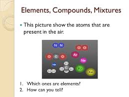 Hence, air in not a compound, but is a mixture. Elements Compounds Mixtures This Picture Show The Atoms That Are Present In The Air 1 Which Ones Are Elements 2 How Can You Tell Ppt Download