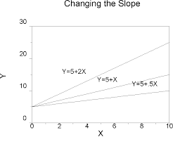 Regression Basics