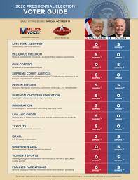 Florida Voter Guide 2020 General Election Guide Endorsements