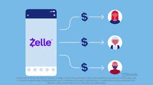 When someone sends you money using. Zelle Payments Send And Receive Money With Zelle U S Bank