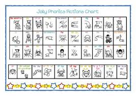Jolly phonics is a fun and child centred approach to teaching literacy through synthetic phonics. Jolly Phonics Actions Chart From Little Learners Little Hands And Feet Big Potential On Teachersnotebook Com Jolly Phonics Phonics Jolly Phonics Activities